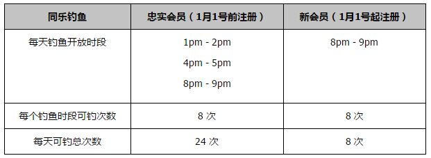 据《共和报》报道，泽林斯基与那不勒斯续约分歧较大，罗马考察了泽林斯基，但泽林斯基已经选择了国米。